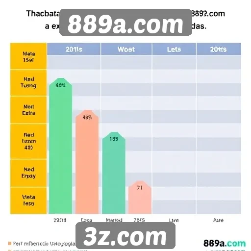 Estudo das preferências de usuários no 889a.com